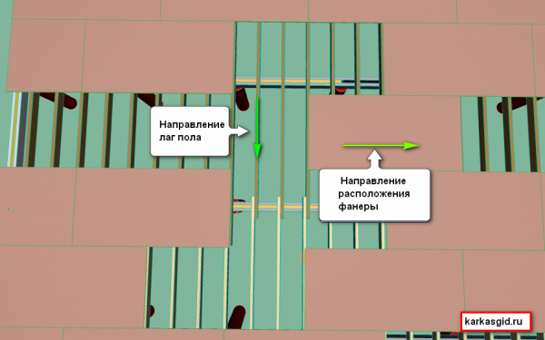 Как сделать пол в каркасном доме — устройство пола пошаговая инструкция!