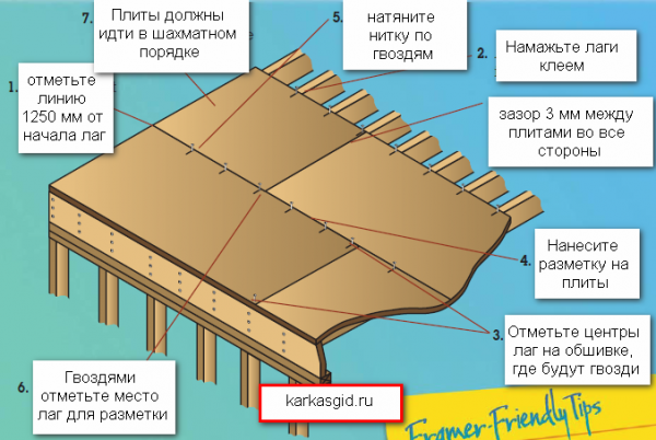 Как сделать пол в каркасном доме — устройство пола пошаговая инструкция!