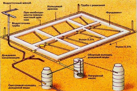 Как сделать пол в каркасном доме — устройство пола пошаговая инструкция!