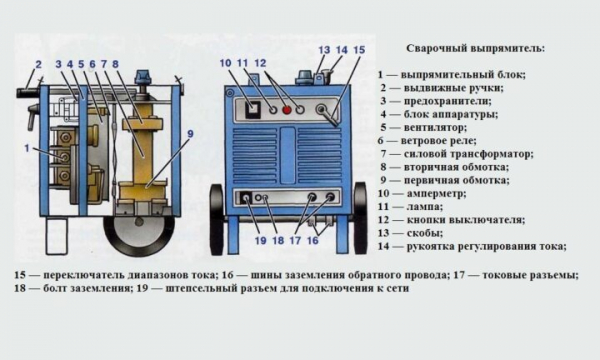 Сварочное оборудование – виды и применение