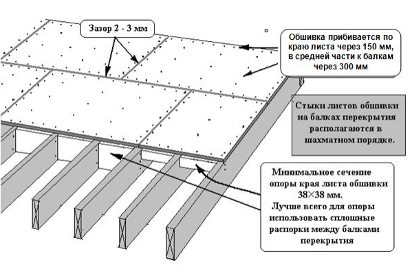 Как сделать пол в каркасном доме — устройство пола пошаговая инструкция!