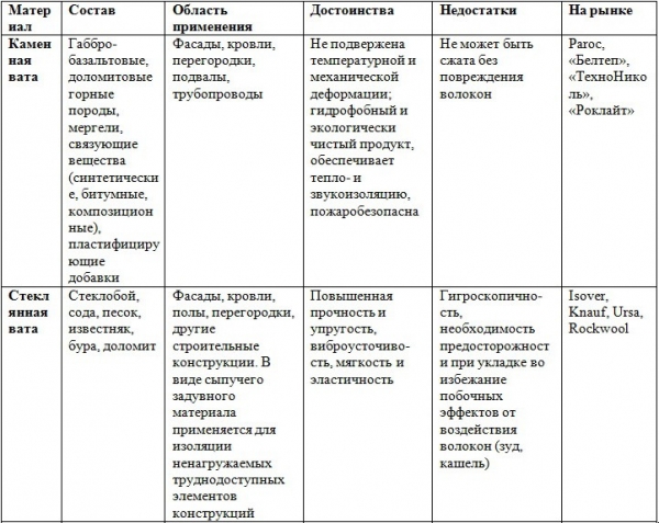 Двухэтажная баня из бруса 6 х 6