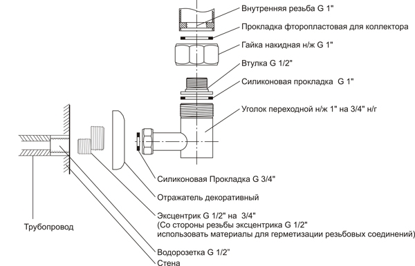 Порядок подключения полотенцесушителя к стояку ГВС