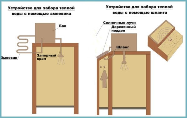 Пластиковый бак для душа: наиболее важная информация об изделии