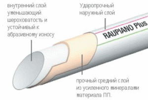 Как и когда звукоизолировать канализационный стояк?