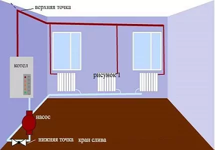 Типовые схемы и правила составления проекта системы отопления одноэтажного частного дома