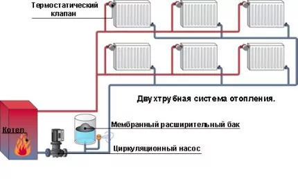 Типовые схемы и правила составления проекта системы отопления одноэтажного частного дома