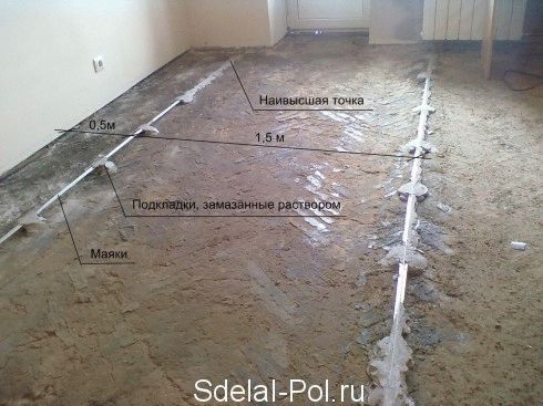 
			Бетонная стяжка пола		
