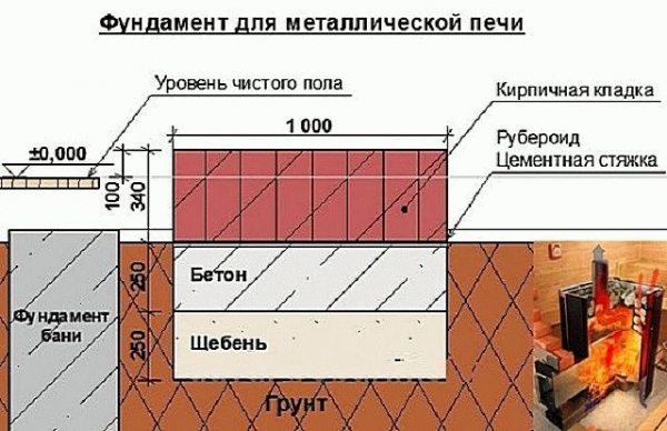 
			Чем обложить печь в бане		