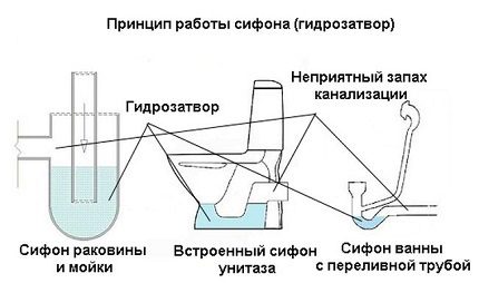 Чем прочистить канализационные трубы в частном доме: разновидности засоров и способы прочистки