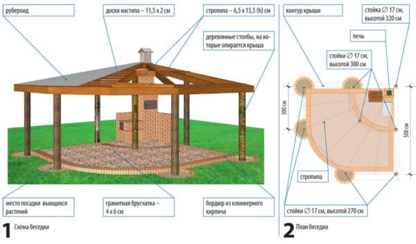 Чертежи беседок из дерева с размерами своими руками