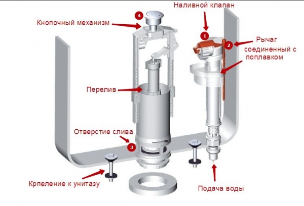 Что делать если бачок унитаза шумит при наборе воды