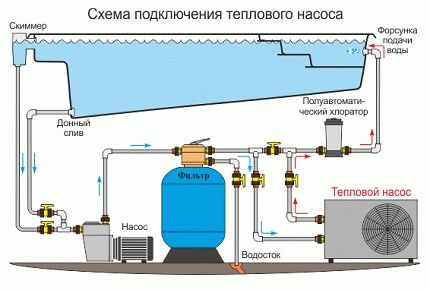 
			Циркуляционные насосы для бассейнов		