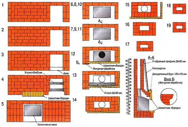 Как сделать камин своими руками