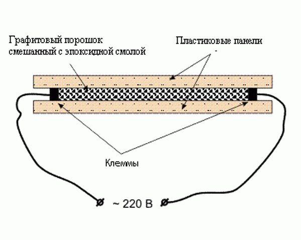 Как самому сделать обогреватель