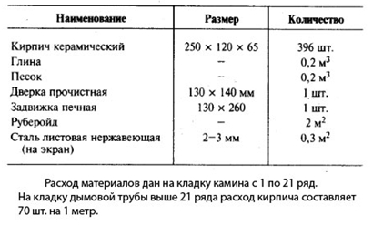 Как сделать камин своими руками