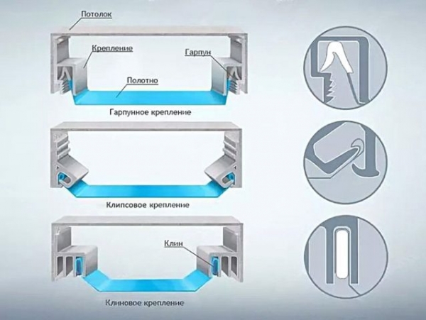 Демонтаж натяжного потолка: как снять и поставить обратно без повреждения, видео