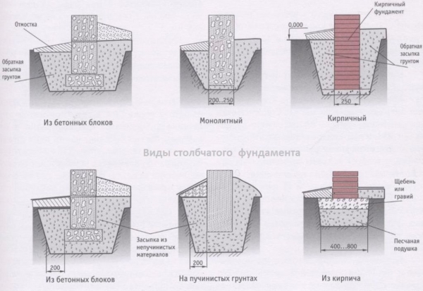 
			Деревенские бани своими руками		