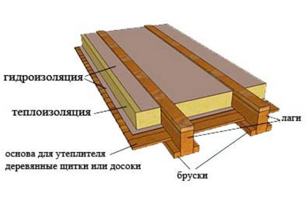 Деревянный потолок — чем и как утеплить?