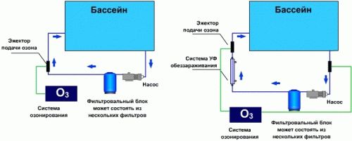 
			Дезинфекция воды в бассейне		