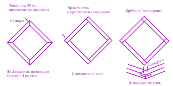 Домик для колодца своими руками