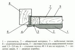 
			Двери для парилки		