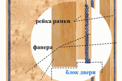 Двери для парилки
Двери для парилки