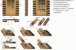 
			Двери для парилки		