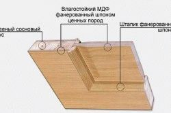 
			Двери пластиковые в баню		