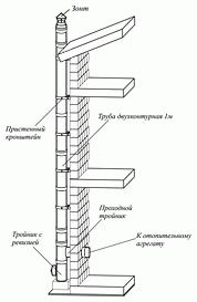 
			Дымоход через окно		