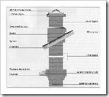 
			Дымоход как правильно сделать		