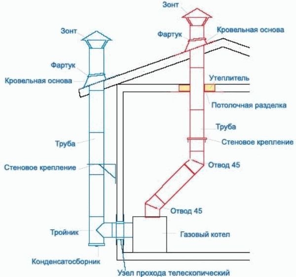 
			Дымоход как правильно сделать		