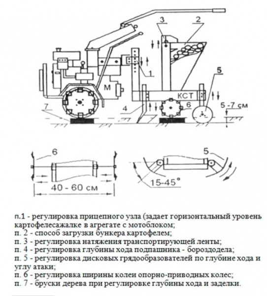 Самодельная картофелесажалка для мотоблока: чертежи, фото, видео Самодельная картофелесажалка для мотоблока: чертежи, фото, видео