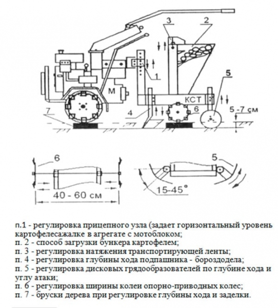 Самодельная картофелесажалка для мотоблока: чертежи, фото, видео