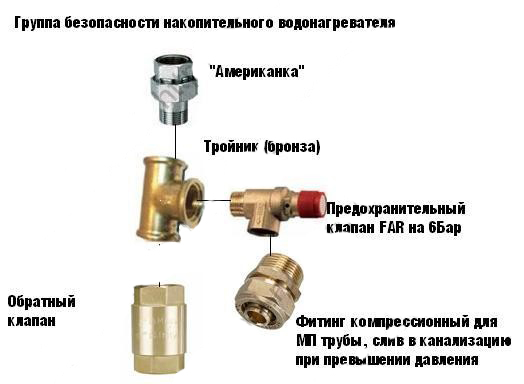 Электронагреватели воды для душа: разновидности, особенности, способы подключения