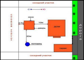 Двухэтажная баня из бруса 6 х 6