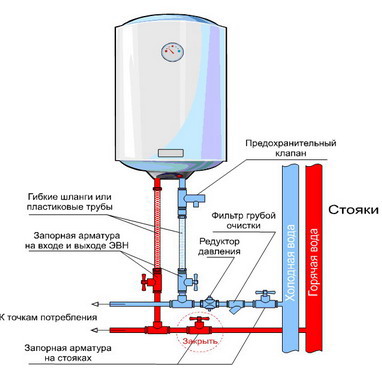 Фома против Хомки: бойлер и водонагреватель