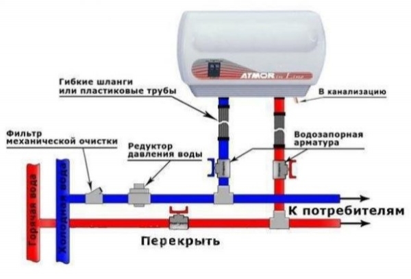 Фома против Хомки: бойлер и водонагреватель