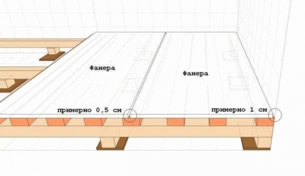 
			Гвл на деревянный пол под плитку		