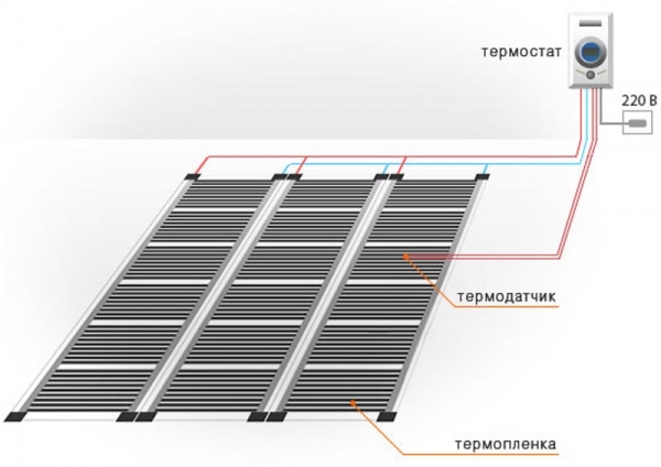 Инфракрасный пленочный тёплый пол: преимущества, использование, монтаж