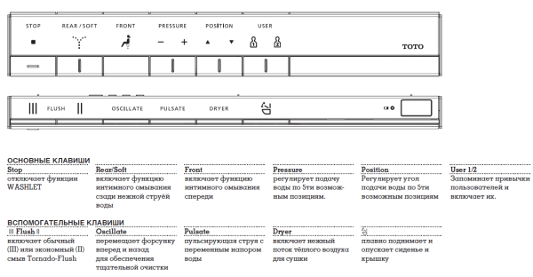 Японский унитаз &ndash; на острие науки