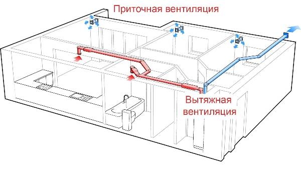К каким проблемам приводит недостаток воздухообмена в помещении