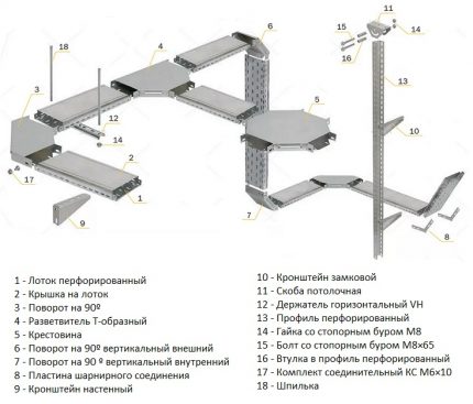 Кабель канал для электропроводки: виды конструкций и их классификация