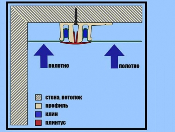 Как делается натяжной потолок из обычной ткани?