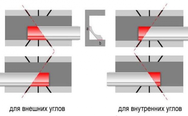 Как на натяжной потолок клеить плинтуса?