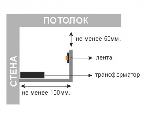 Как на потолке крепить светодиодную ленту?