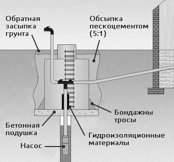Как организовать водопровод от скважины в дом &ndash; подробное руководство