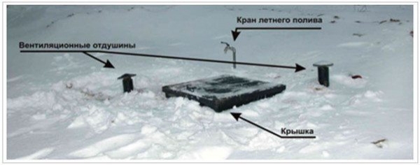 Как организовать водопровод от скважины в дом &ndash; подробное руководство