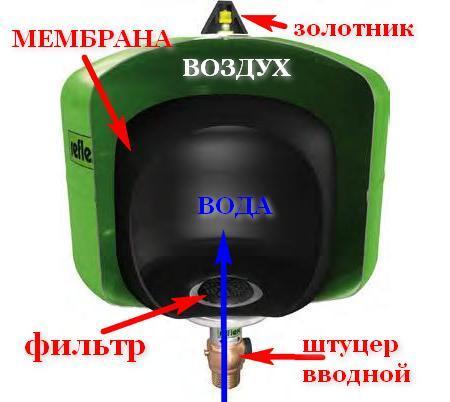 Как организовать водопровод от скважины в дом – подробное руководство