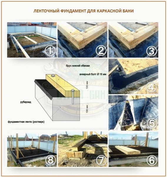 
			Как построить каркасную баню		